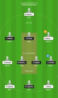FOR vs GEK Dream11 Fantasy Suggestion #2
